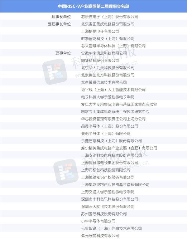 股票配资网站大全 开源优势凸显！RISC-V引领计算架构变革 巨头已纷纷入场