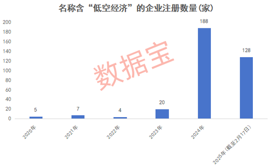 炒股配资平台配资 万亿赛道迎“空”而上，低空经济蓄势待飞